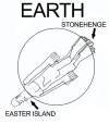 Explanation Easter Island Stonehenge